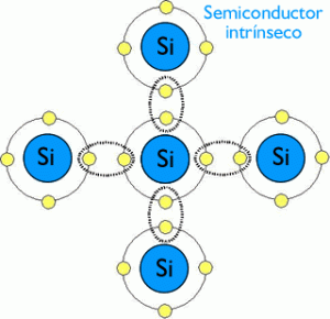 semiconductor intrínseco